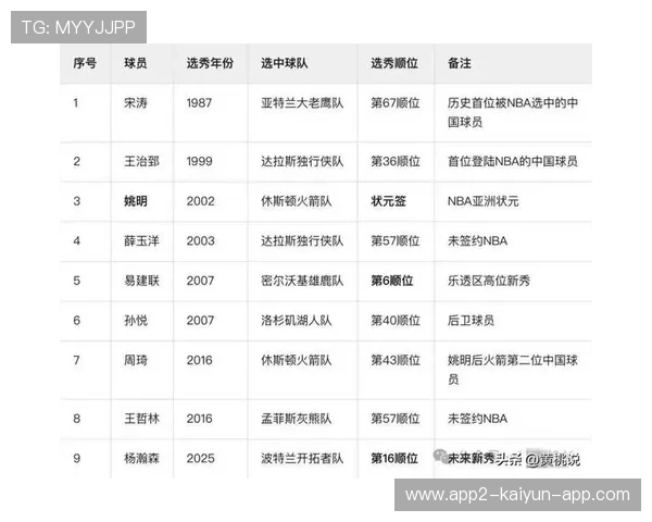 中国篮球如何通过文化融合讲好球员故事，中国篮球应该如何发展