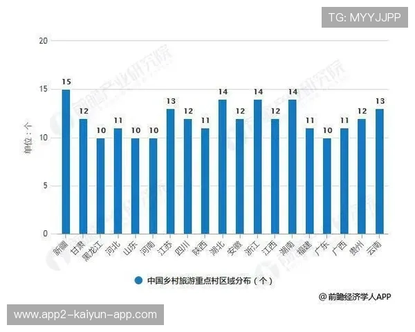 助推乡村体育发展的新闻传播阵地，关于乡村体育发展的调查报告