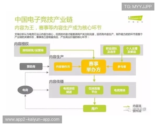 电竞产业的区域经济效应与预测