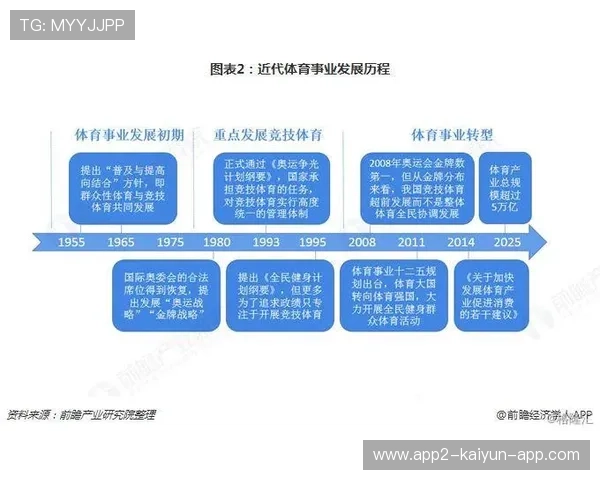俱乐部长期商业计划的阶段性里程碑设计，俱乐部的发展规划
